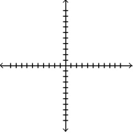 Sketch the graph of the function: -f(x) =    