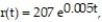 The number of reports of a certain virus has increased exponentially since 1960. The current number of cases can be approximated using the function where t is the number of years since 1960. Estimate the of cases in the year 2010.