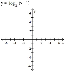 Graph by converting to exponential form first: -