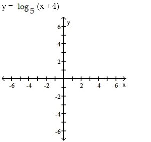 Graph by converting to exponential form first: - 