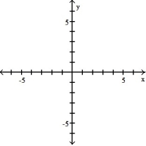Graph the function using a calculator and point-by-point plotting. Indicate increasing and decreasing intervals: -f(x) = 3 ln x  