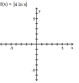 Graph the function using a calculator and point-by-point plotting. Indicate increasing and decreasing intervals: - 