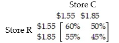 <strong>Two supermarkets, R and C, want to run a promotional on the same item. A market research firm provided the payoff matrix below, where each entry indicates the percentage of customers going to market R at the indicated prices of that item. Find the saddle value, and the optimum strategy for each store.  </strong> A) 60%; R sells the item at $1.85, C sells the item at $1.55. B) 60%; R sells the item at $1.55, C sells the item at $1.85. C) 50%; R sells the item at $1.85, C sells the item at $1.55. D) 50%; R sells the item at $1.55, C sells the item at $1.85. <div style=padding-top: 35px> 