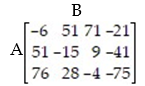<strong>The U.S. Marines is playing a war game with side A trying to capture side B's headquarters. Side A has three strategies and side B has four defenses. The payoff matrix shows side A's percentage chance of winning. What is the value of the game?  </strong> A) -75 B) -21 C) -41 D) 51 <div style=padding-top: 35px> 