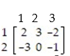 <strong>Use the simplex method to find the optimum strategy for players A and B and the value of the game for the payoff matrix:  - </strong> A)   B)   C)   D)   <div style=padding-top: 35px> 