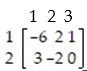 Use the simplex method to find the optimum strategy for players A and B and the value of the game for the payoff matrix: -