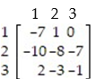 <strong>Use the simplex method to find the optimum strategy for players A and B and the value of the game for the payoff matrix:  - </strong> A)   B)   C)   D)   <div style=padding-top: 35px> 