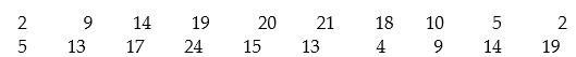 <strong>Construct a frequency table:  -The following is the number of hours students studied per week on average. Use five intervals, starting with 0 - 4.  </strong> A)   B)   C)   D)   <div style=padding-top: 35px> 