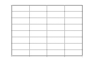 <strong>Construct a bar graph of the given frequency distribution:  -The frequency distribution indicates the height in feet of persons in a group of 216 people.    </strong> A)   B)   C)   D)   <div style=padding-top: 35px> 