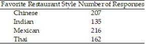 <strong>Construct a pie graph, with sectors given in percent, to represent the data in the given table:  -   </strong> A)   B)   C)   D)   <div style=padding-top: 35px> 
