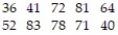 Which single measure of central tendency - mean, median, or mode - would you say best describes the given set of measurements? -