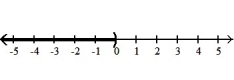 <strong>Solve the inequality and graph. Express your answer in interval notation: --4( -2 - x) < 6x + 19 - 11 - 2x </strong> A) \phi B) (- \infty , \infty ) C) (- \infty , 0) D) (- \infty , 8)