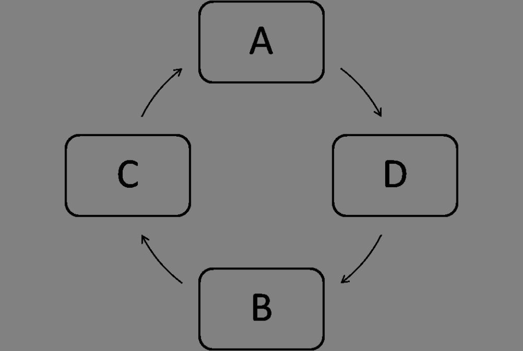 <strong>Exhibit 1.1 Refer to the circular-flow model in Exhibit 1.1. If D represents firms and B represents resource markets, then the flow from D to B is:</strong> A) revenue. B) expenditures. C) labor, capital, and natural resources. D) income and expenditures. E) wages, interest, rent, and profit.