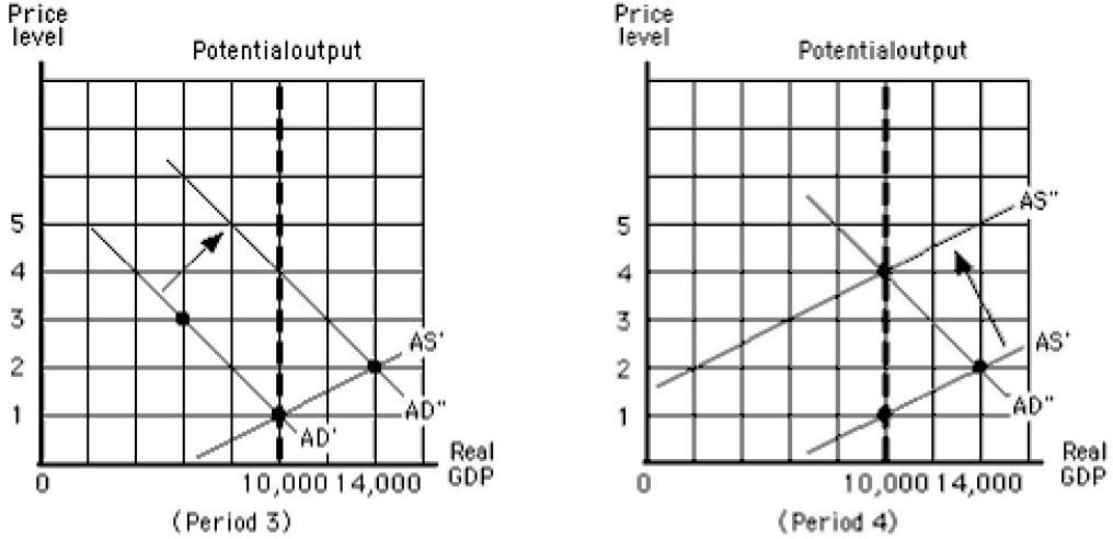 Exhibit 5.2 -Refer to Exhibit 5.2, which shows the aggregate demand and supply curves for the United States. Between period 1 and period 2, nominal GDP changed from $40,000 to: