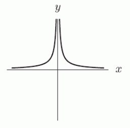 Suppose that a, b, and c are integers with a negative and odd, b positive and even, c positive and odd, and d positive and odd. Which of the following functions corresponds to the graph below?