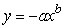 <strong>Suppose that a, b, and c are integers with a negative and odd, b positive and even, c positive and odd, and d positive and odd. Which of the following functions corresponds to the graph below? </strong> A) B) C) D) E) F)