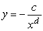 <strong>Suppose that a, b, and c are integers with a negative and odd, b positive and even, c positive and odd, and d positive and odd. Which of the following functions corresponds to the graph below? </strong> A) B) C) D) E) F)