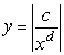 <strong>Suppose that a, b, and c are integers with a negative and odd, b positive and even, c positive and odd, and d positive and odd. Which of the following functions corresponds to the graph below? </strong> A) B) C) D) E) F)
