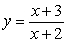 <strong>Which of the following could be a formula for the graph shown below? </strong> A) B) C) D)