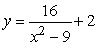 Is a possible formula for the graph below?