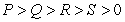 The following figure is a graph of , where and all of the constants appearing in the function are positive. What is the value of b (in terms of P, Q, etc.)?