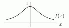 <strong>Which of the following figures shows the graph of ?</strong> A) B) C)
