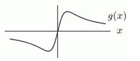 <strong>Which of the following figures shows the graph of ?</strong> A) B) C)