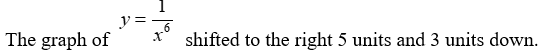 <strong>The graph of is a transformation of the graph of for some . Which of the following correctly describes the transformation?</strong> A) B) C) D)