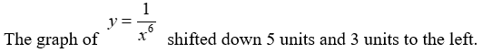 <strong>The graph of is a transformation of the graph of for some . Which of the following correctly describes the transformation?</strong> A) B) C) D)