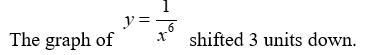 <strong>The graph of is a transformation of the graph of for some . Which of the following correctly describes the transformation?</strong> A) B) C) D)