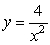 Write the equation for the following graph: The graph of shifted to the left 4 units and up 1 units.