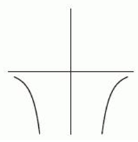 <strong>The following figure gives the graphs of four power functions. Which one could be the graph of ? If none of the graphs match, enter none.</strong> A) B) C) D)