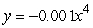 <strong>The following figure gives the graphs of four power functions. Which one could be the graph of ? If none of the graphs match, enter none.</strong> A) B) C) D) E) none