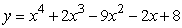 Use a graphing calculator or computer to graph . Use the graph to pick the factored form of y.