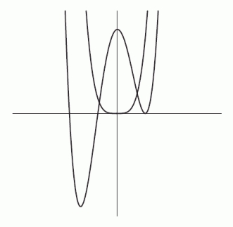 The graphs of And  Are shown in the figure below as viewed on the window [-10, 10] by [-25, 25]. What happens as the viewing window is expanded?   