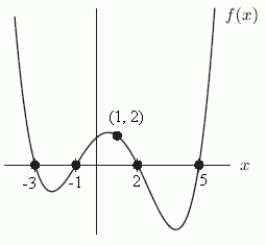 The formula for the function graphed below has leading term (i.e. + terms of lower degree). If n is as small as possible, then n = _____ and a = _____.