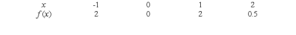 The formula for the power function whose values are in the following table is , where k = _____ and p = _____.