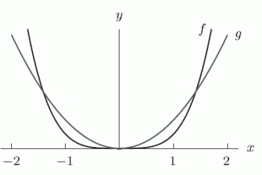 The following figure gives the graphs of     and   .    If   , what is a?