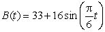 <strong>The following table gives , the percentage of the electorate favoring candidate A during the 12 months preceding a presidential election. Time, t, is measured in months, and t = 0 is a year before election day. Assume that Is approximately trigonometric. A second candidate, candidate B, has a percentage of candidate support given by Let For What is the meaning of the maximum of ? </strong> A) The maximum percentage lead candidate A has over candidate B. B) The maximum percentage lead candidate B has over candidate A . C) The maximum combined percentage of the electorate favoring either candidate A or candidate B. D) The maximum combined percentage of the electorate favoring neither candidate A nor candidate B.