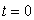 The population in a town oscillates over a 15 year period beginning with a high of 3000 people in year and a low of 2300. Find a formula for the town's population.