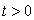 Find the smallest value of t such that    and  