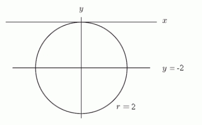 <strong>What is the Cartesian equation for the circle shown below? </strong> A) B) C) D)