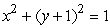 <strong>What is the Cartesian equation for the circle shown below? </strong> A) B) C) D)