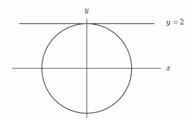 <strong>Which of the following are equations for the circle shown below? (The first two are Cartesian equations; the second two are polar equations) </strong> A) B) C) D)