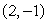 What is the equation in polar coordinates of a vertical line through the point .