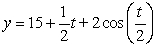<strong>At which of the following values of x do the graphs of And intersect?</strong> A) B) C) D) None of the above