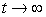 Consider the function   . What happens to the graph of   as   ?