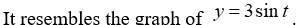 <strong>Consider the function . What happens to the graph of as ?</strong> A) B) C) D) E)