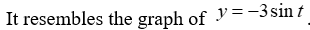 <strong>Consider the function . What happens to the graph of as ?</strong> A) B) C) D) E)