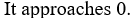 <strong>Consider the function . What happens to the graph of as ?</strong> A) B) C) D) E)